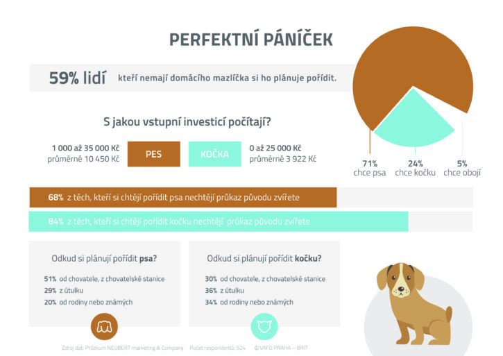 perfektni panicek